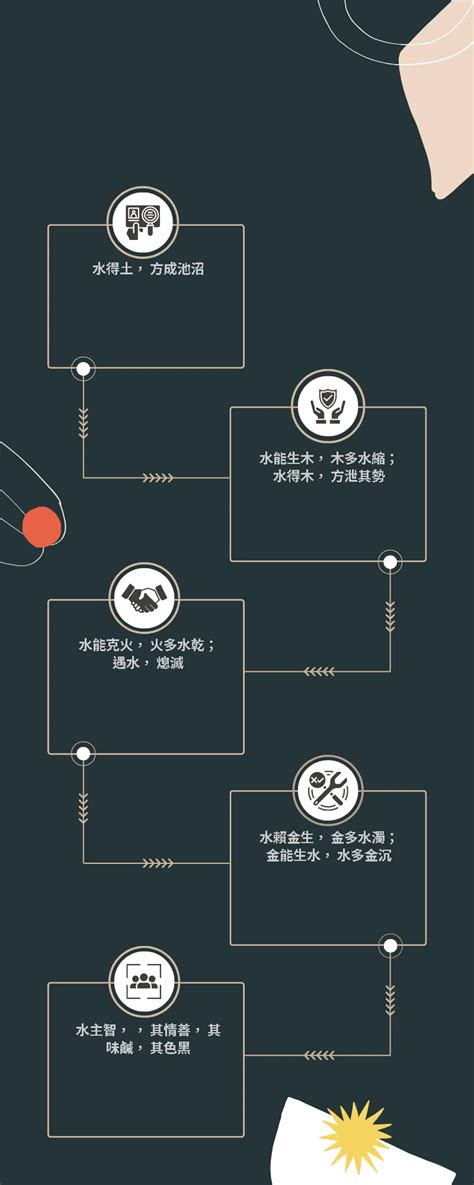 免費 八字 五行 算命|〈劍靈命理網〉八字算命解析/行運論斷